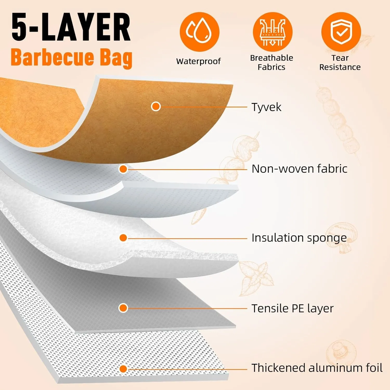 BBQ Blanket for Resting Meat,Smoker Meat Resting Blanket, Rusable Smoker Grilling Meat Insulated Resting Bag with Wide Mouth for Large Brisket/Pork Shoulders/Turkeys,Gifts for Men (BBQ Blanket 21In)