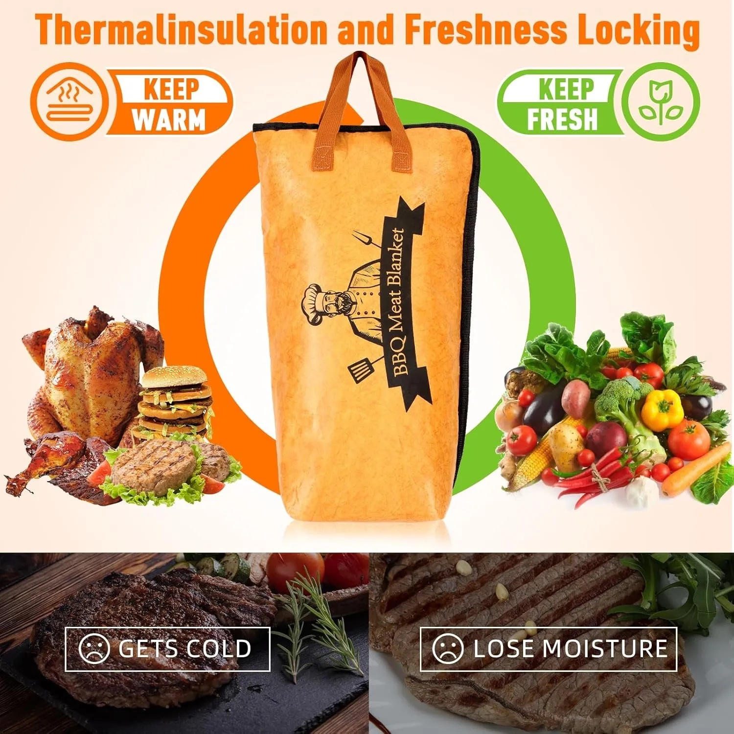 BBQ Blanket for Resting Meat,Smoker Meat Resting Blanket, Rusable Smoker Grilling Meat Insulated Resting Bag with Wide Mouth for Large Brisket/Pork Shoulders/Turkeys,Gifts for Men (BBQ Blanket 21In)