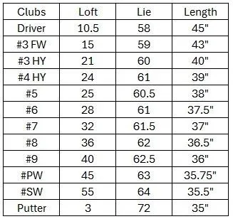 Hogan Golf FW-817 Mens Golf Set