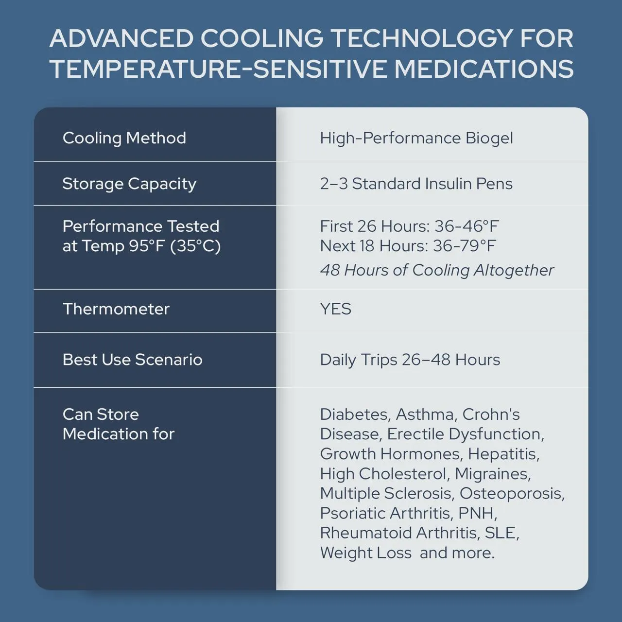 INSULIN COOLER